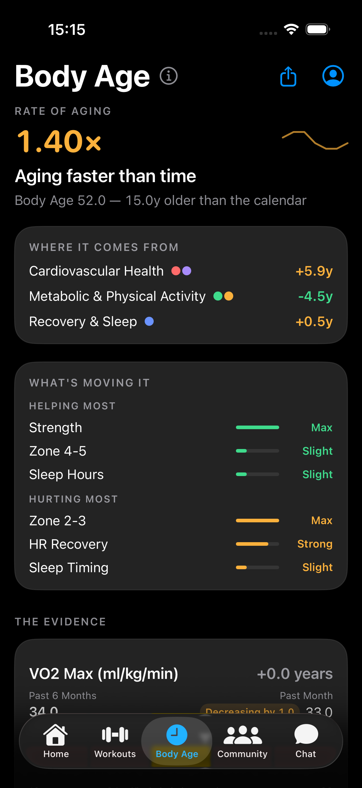 MakeFit Body Age and contributing signals