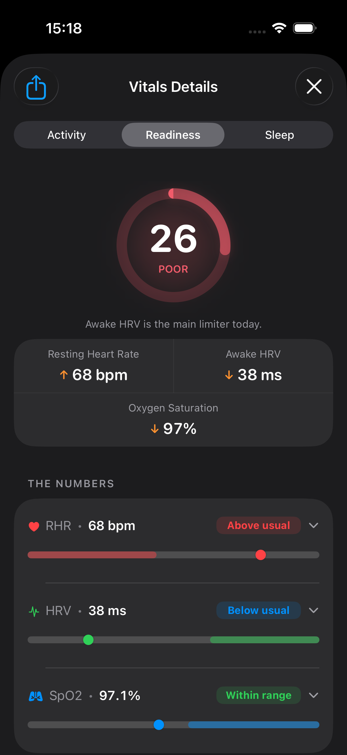 MakeFit Vitals Details with readiness signals