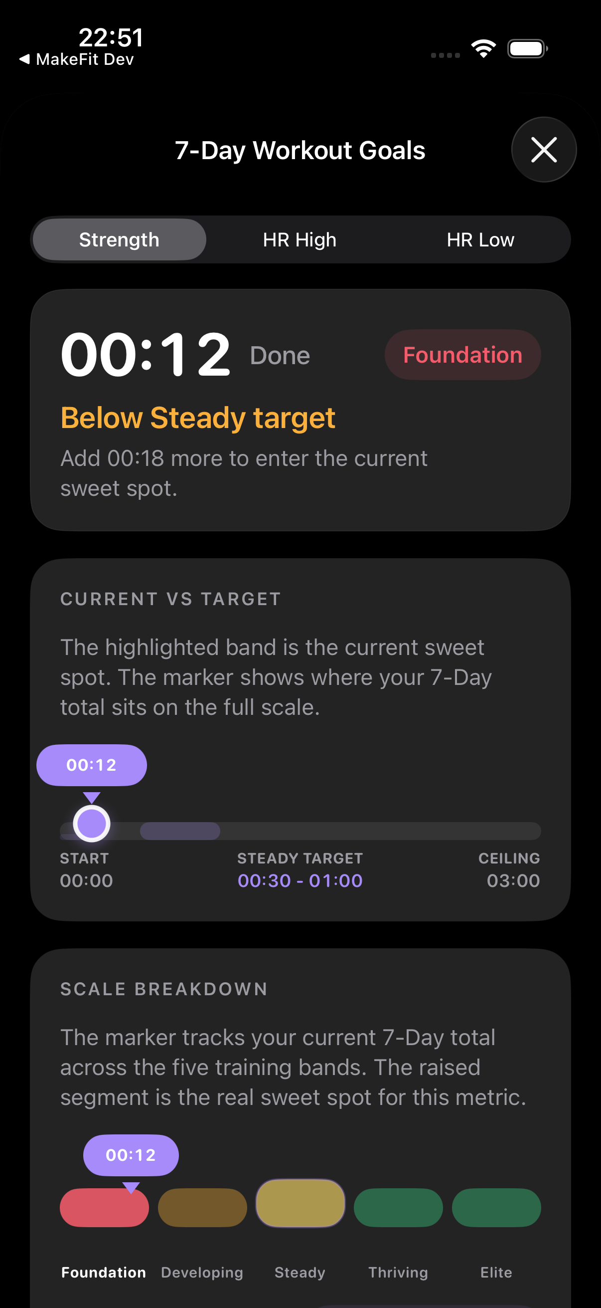 MakeFit 7-Day Workout Goals detail for strength